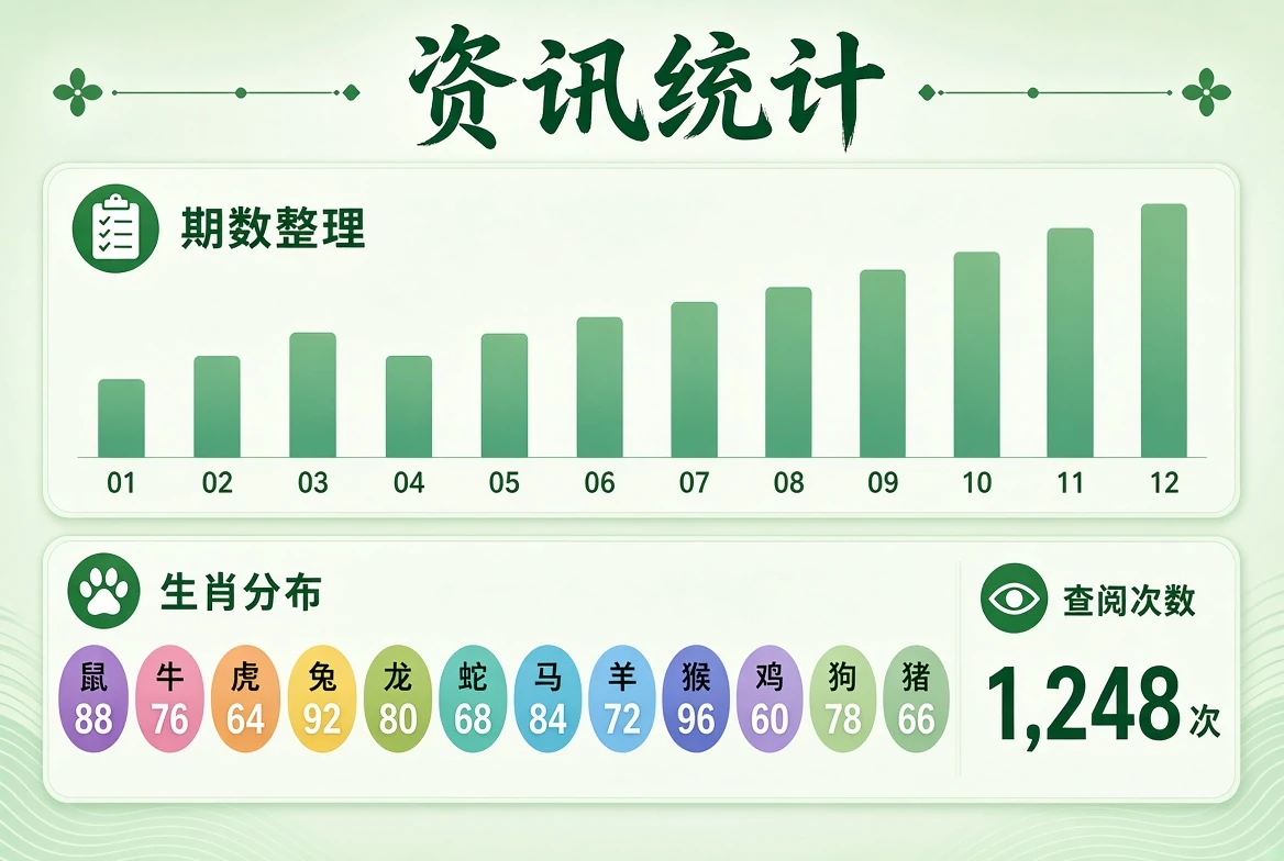 资讯统计示意